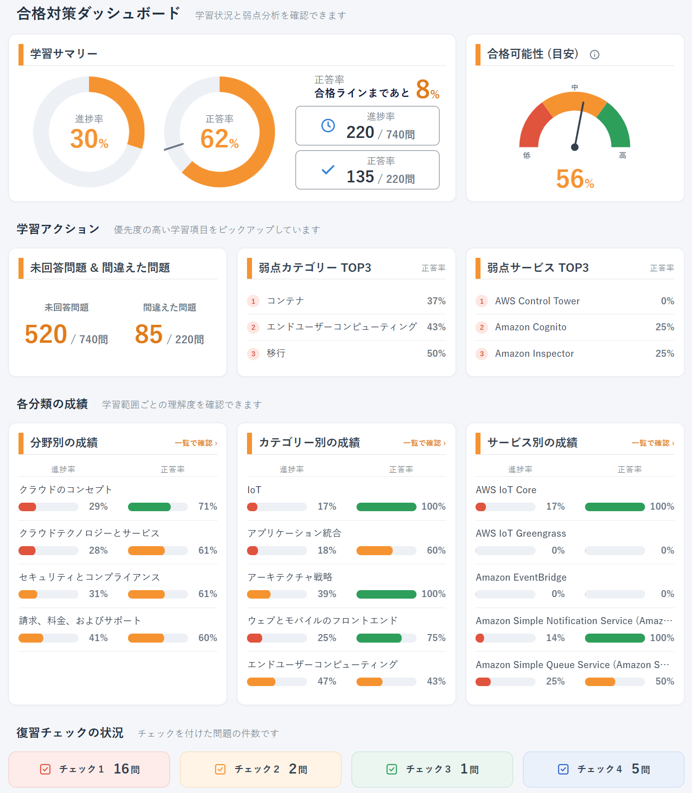 無料会員で利用できる合格対策ダッシュボード