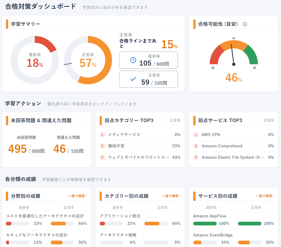 無料会員で利用できる合格対策ダッシュボード