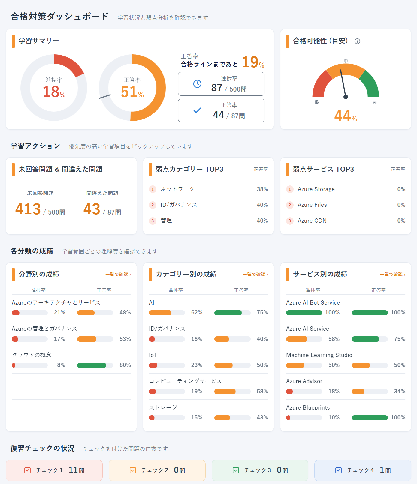 無料会員で利用できる合格対策ダッシュボード