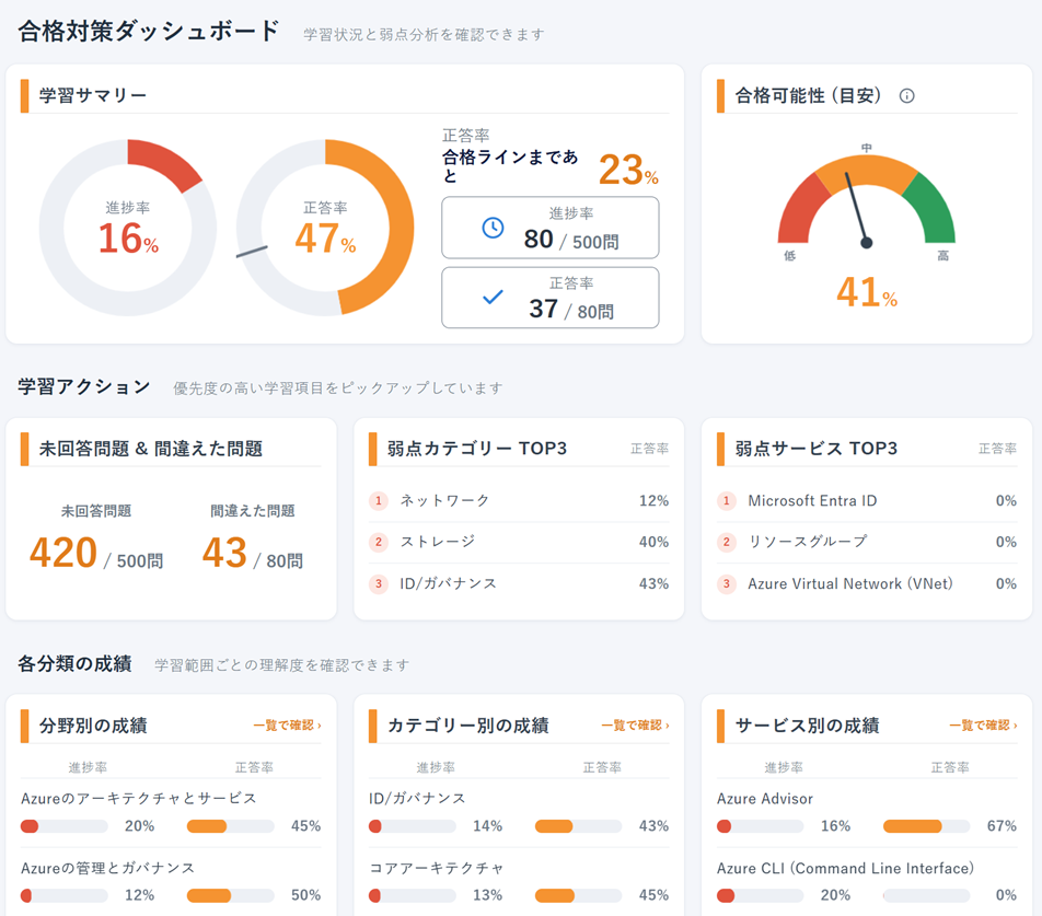 無料会員で利用できる合格対策ダッシュボード