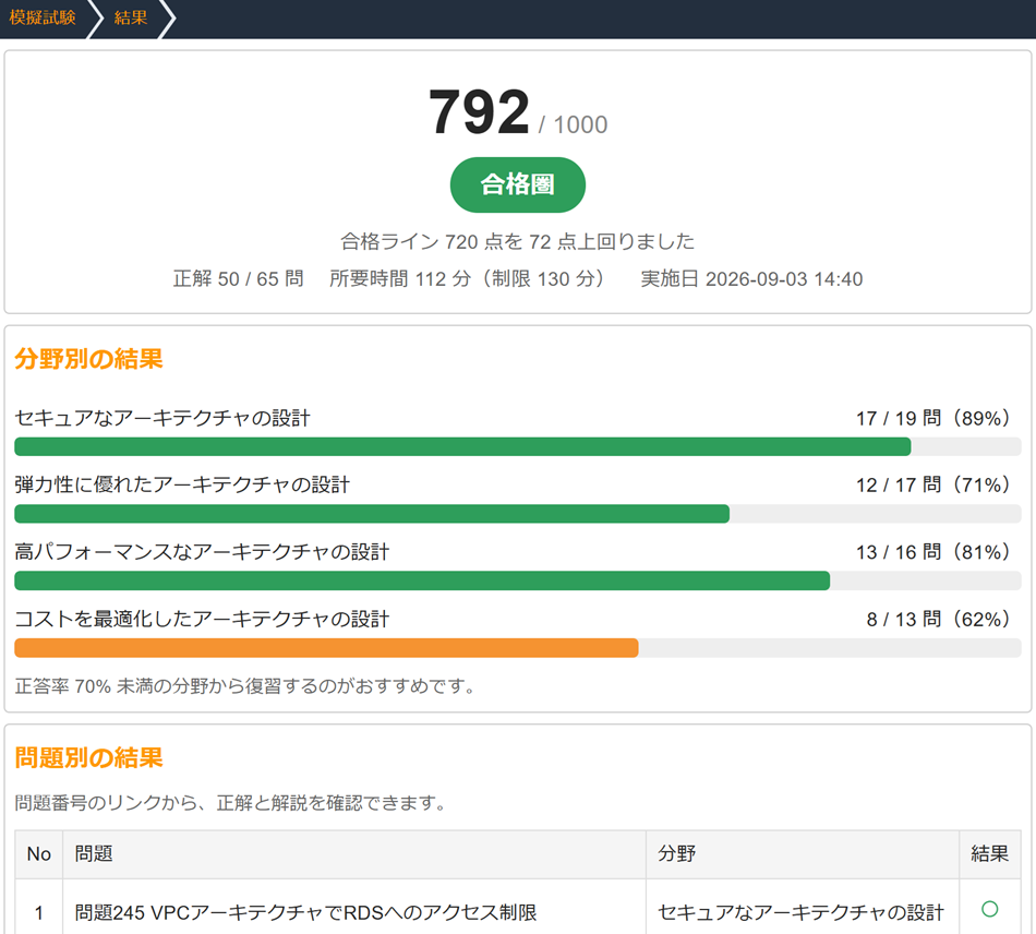 本試験形式の模擬試験の結果画面