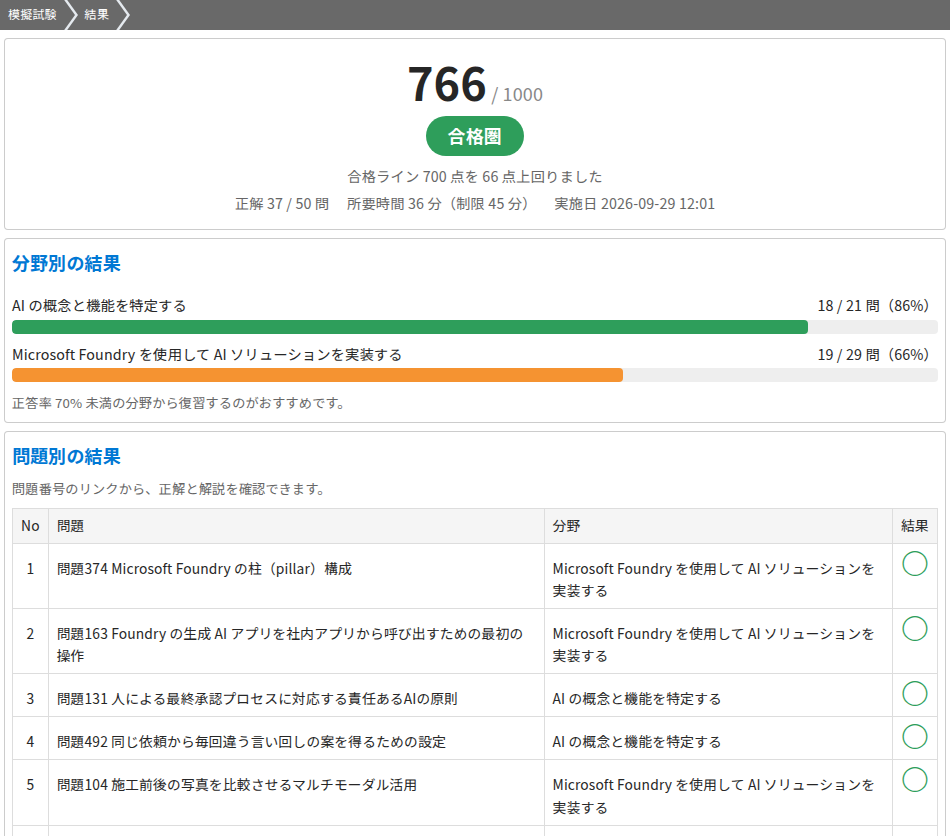 本試験形式の模擬試験の結果画面