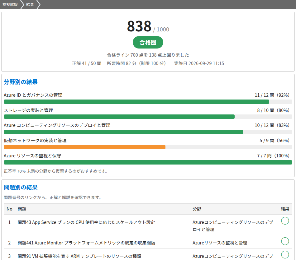 本試験形式の模擬試験の結果画面