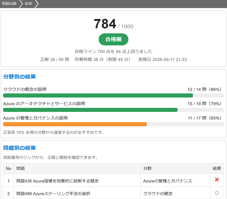 本試験形式の模擬試験の結果画面