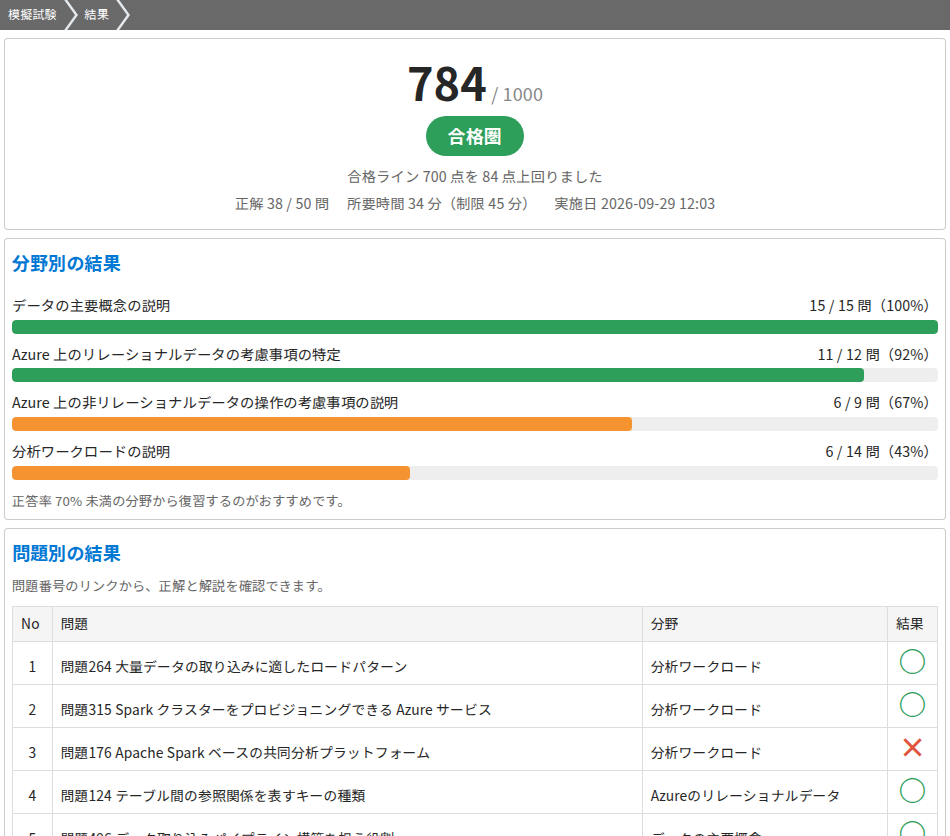 本試験形式の模擬試験の結果画面